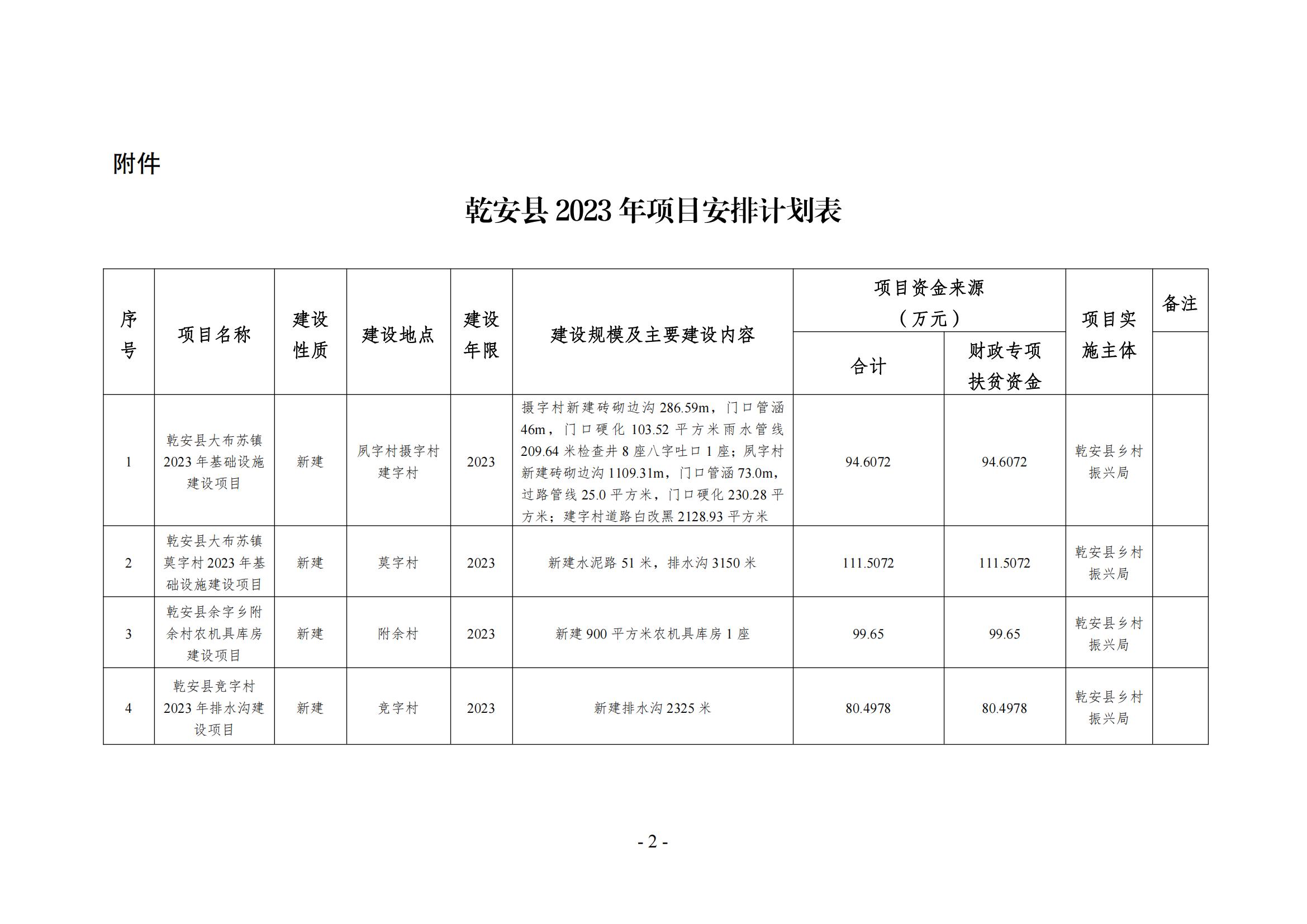 乾安县科技局项目进展与创新动态更新