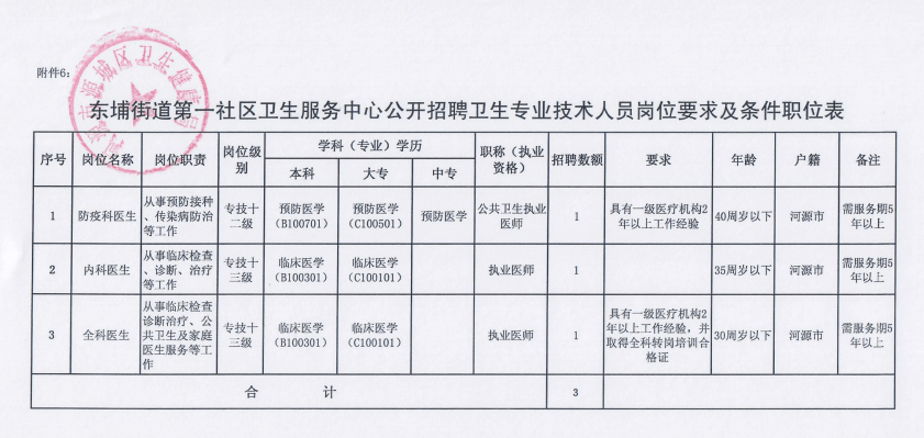 墨玉县卫生健康局最新招聘信息全面发布，职位空缺与任职要求一览