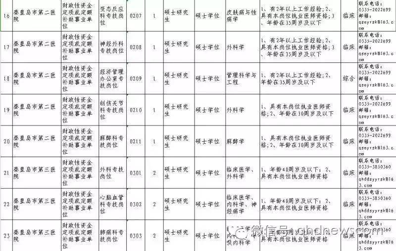 上海市人口和计划生育委员会最新招聘公告概览