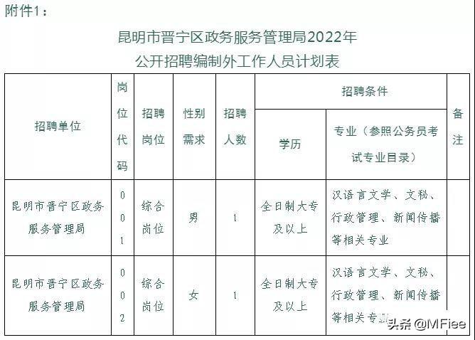 晋宁县卫生健康局最新招聘概览