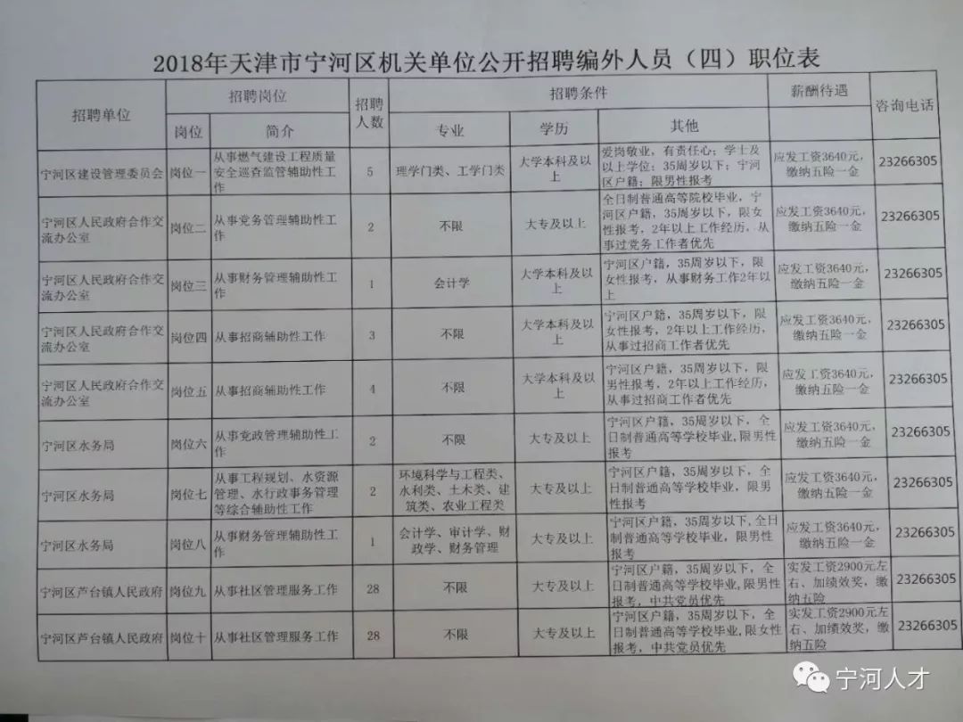 宁河县人民政府办公室最新招聘公告解读