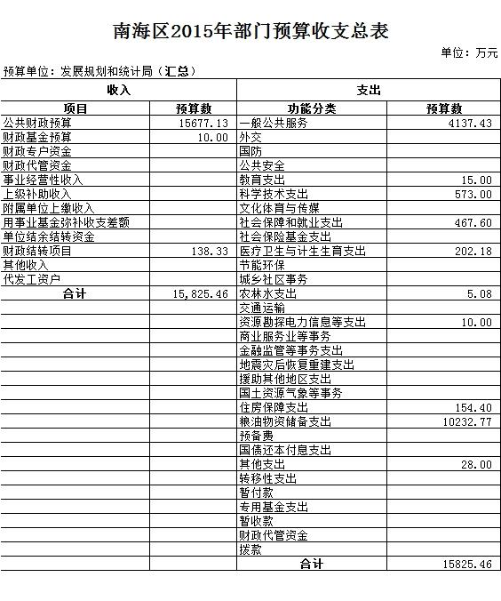 宣武区统计局未来发展规划探索，助力区域腾飞