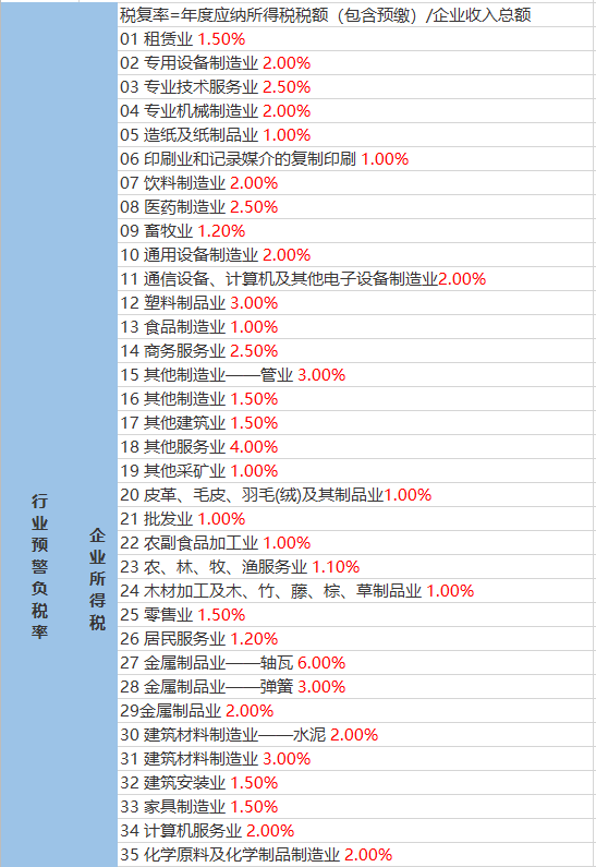 蓼泉镇天气预报更新通知