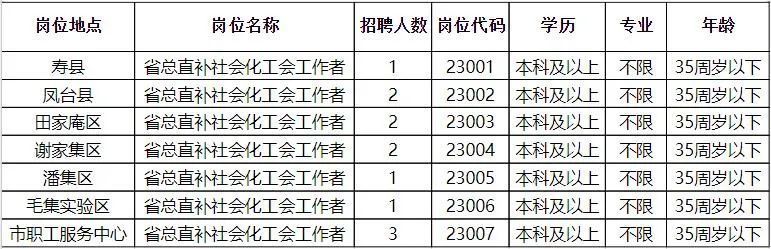 安丘市科学技术和工业信息化局最新招聘公告概览