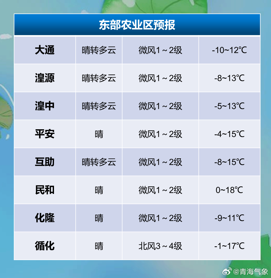 东热龙村天气预报更新通知