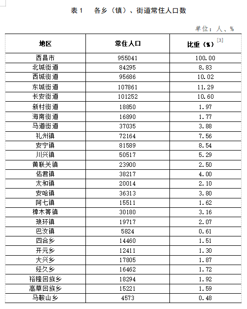 昌庆街居委会重塑城市交通脉络，打造宜居社区最新动态报道