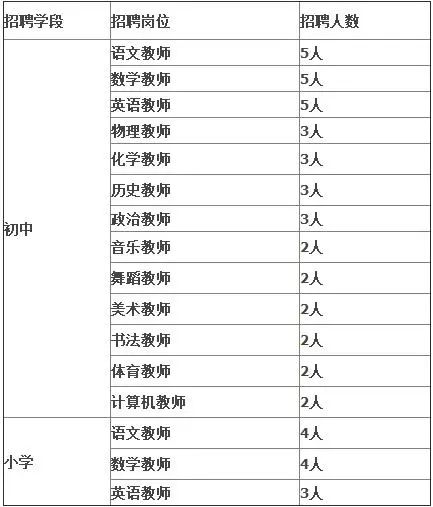 平乡县初中最新招聘信息与教育人才招聘动态速递