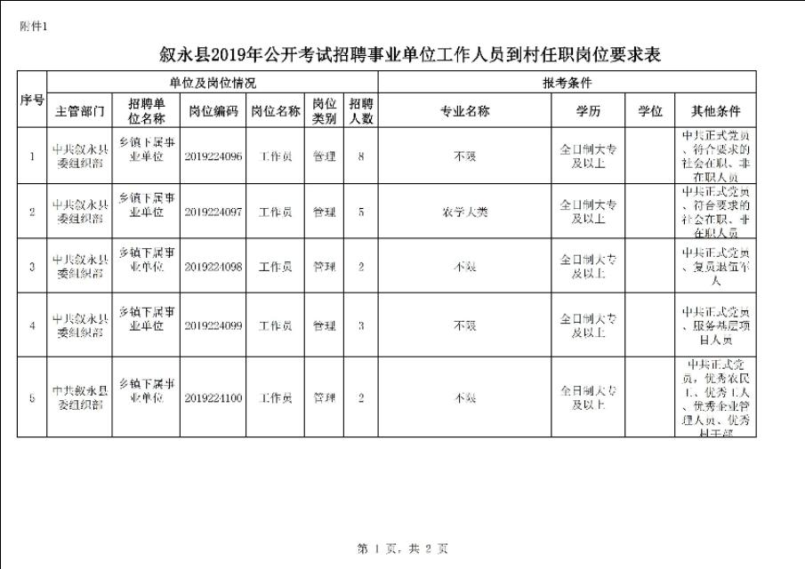 江阳区发展和改革局最新招聘概览