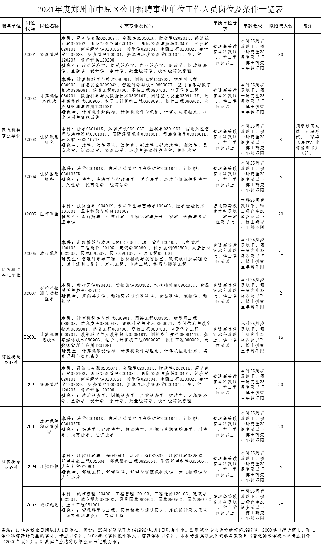 回眸在曲末╰ 第3页