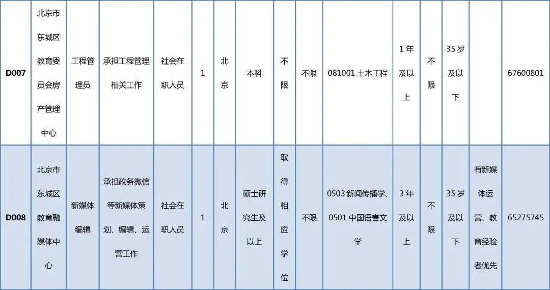 沙河口区成人教育事业单位最新项目深度研究分析