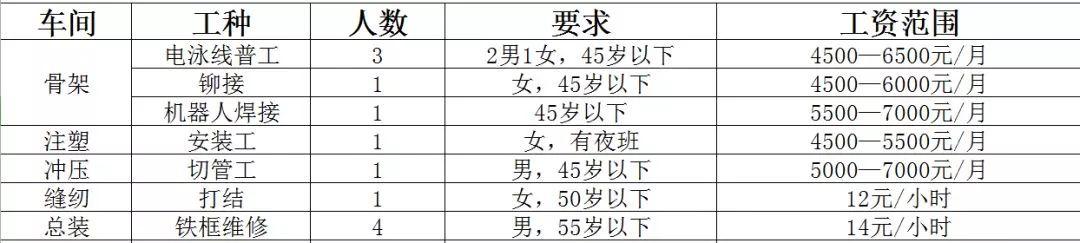 安业村民委员会最新招聘启事