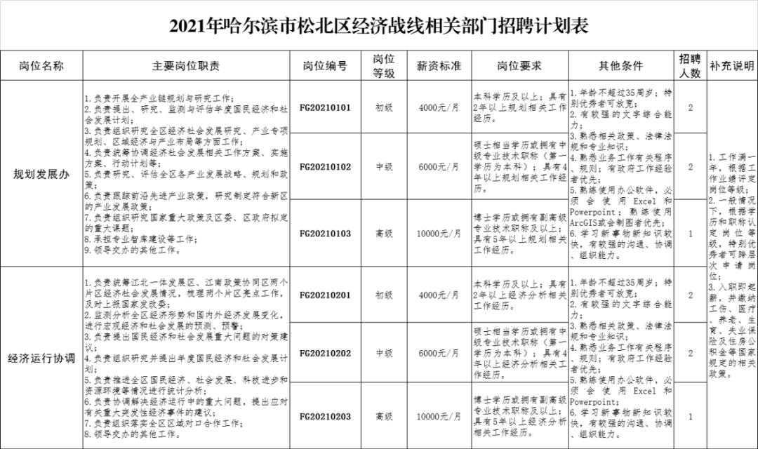 松北区文化局最新招聘信息概览与招聘动态概述