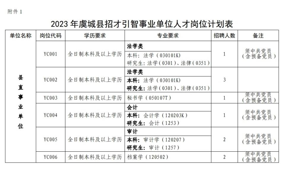 商水县科技局最新招聘信息详解