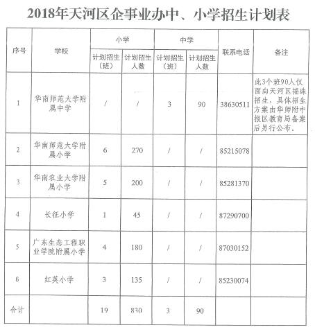 天河区成人教育事业单位新项目助力终身教育体系构建与发展