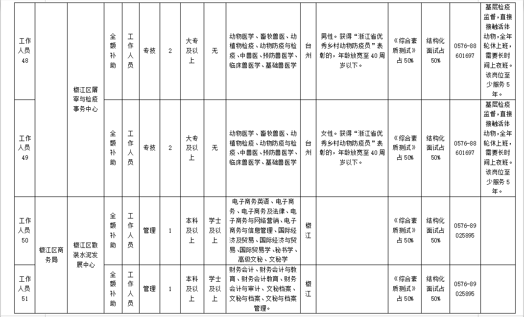 椒江区计生委最新招聘信息与职业发展机会探索