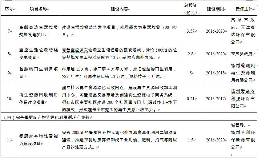 扬州市粮食局最新发展规划