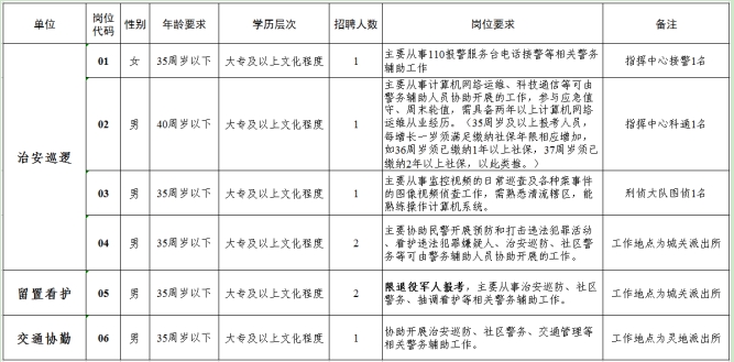 清流县公安局最新招聘信息详解，职位、要求与程序全解析