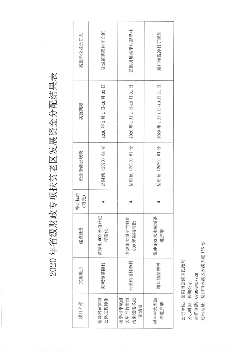 惠农区民政局最新发展规划概览