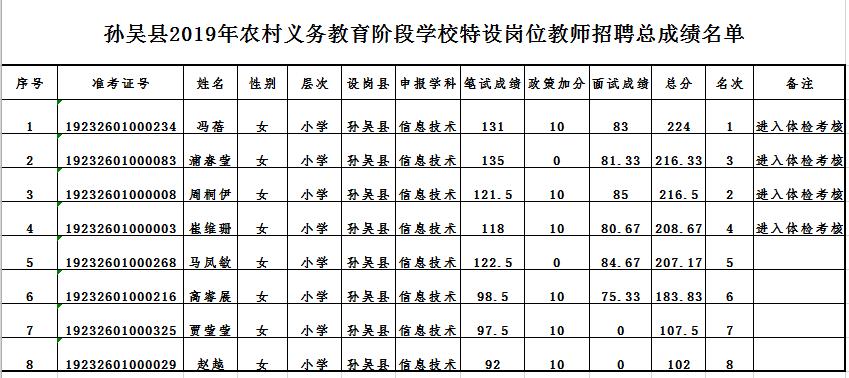 孙吴县住房和城乡建设局最新招聘信息概览