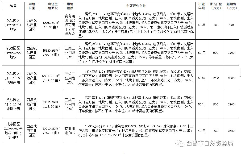 西畴县自然资源和规划局最新项目概览及动态分析