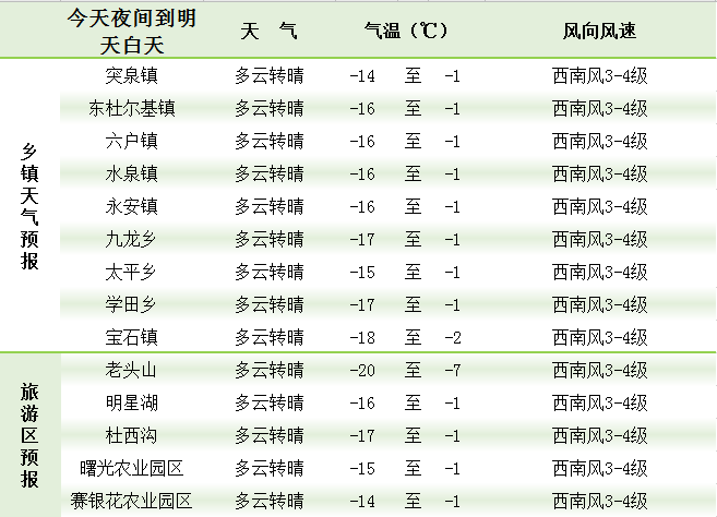 前磨头镇天气预报更新通知