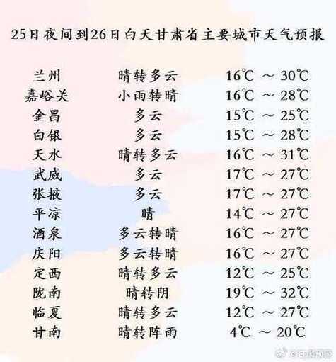 下二台乡最新天气预报