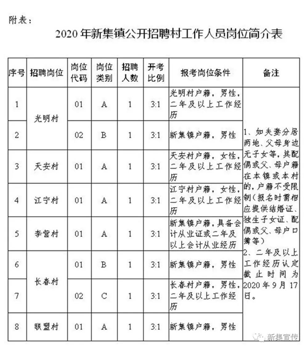 郭尼村最新招聘信息概览