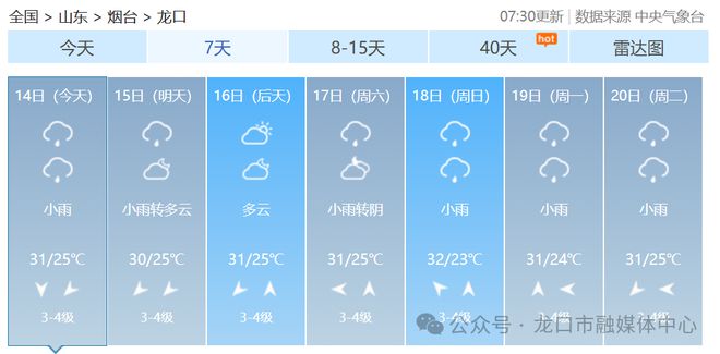 小舌村委会最新天气预报