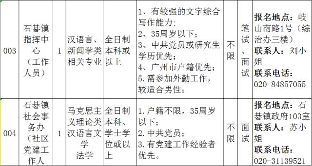 上石镇最新招聘信息概览