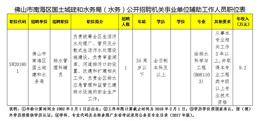 西山区水利局最新招聘信息及职业机会探讨