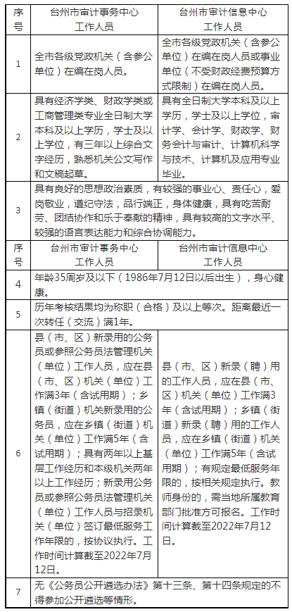 蕉城区审计局招聘信息与招聘细节深度解析