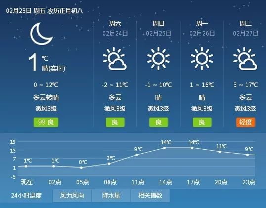 付家店满族乡天气预报更新通知