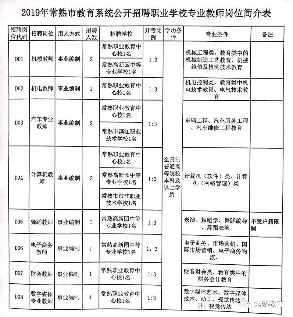 麻章区特殊教育事业单位最新招聘信息及招聘趋势分析