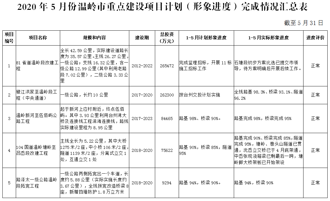 温岭市统计局最新项目，探索数据科学前沿，加速城市发展进程