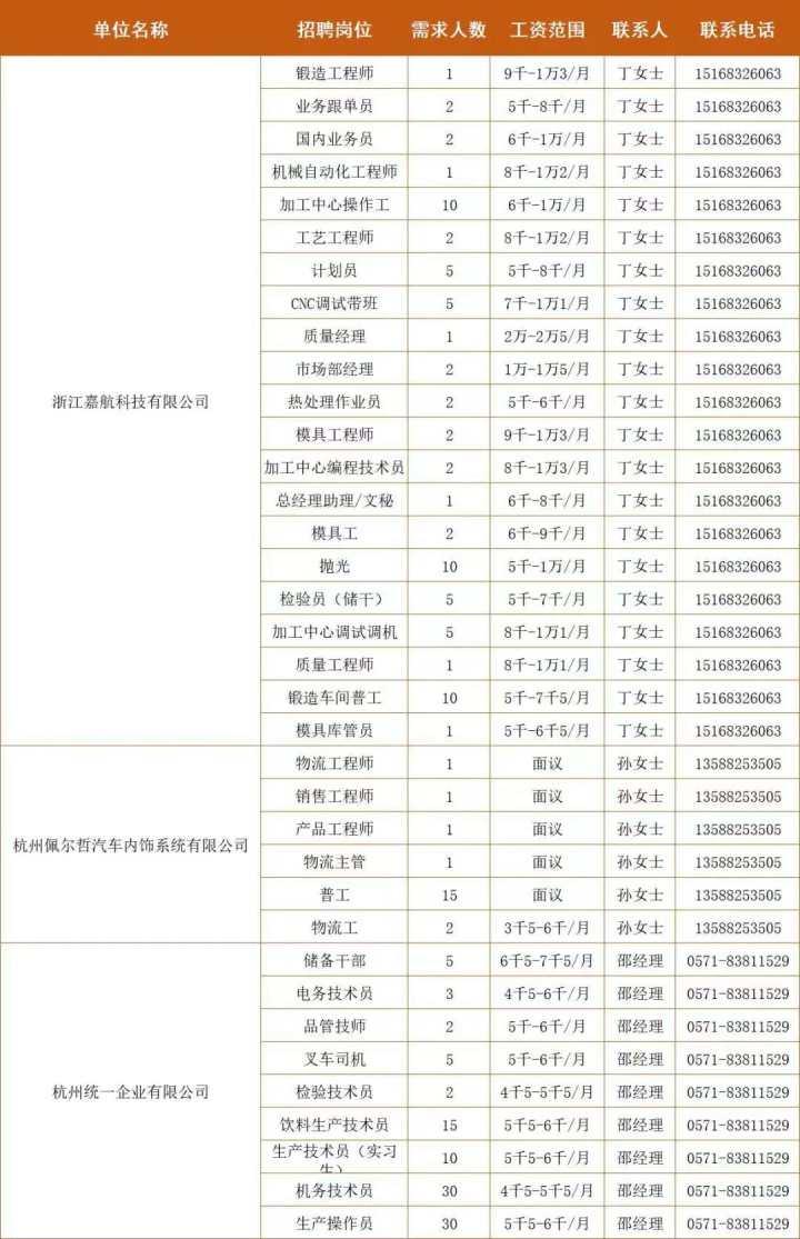 钱塘镇招聘信息与求职指南速递