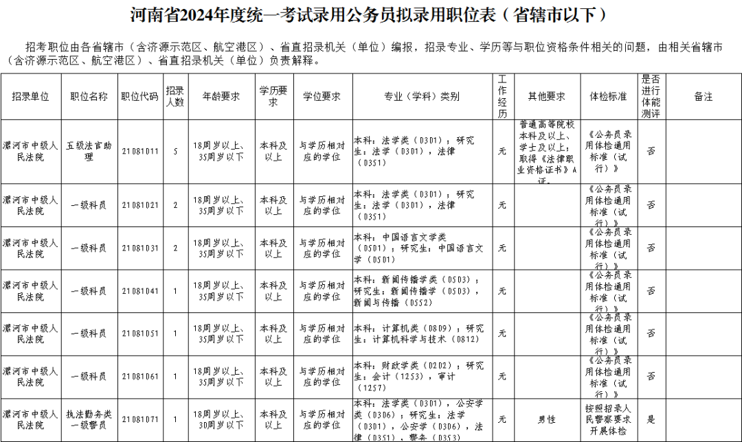 临颍县司法局最新招聘信息概览