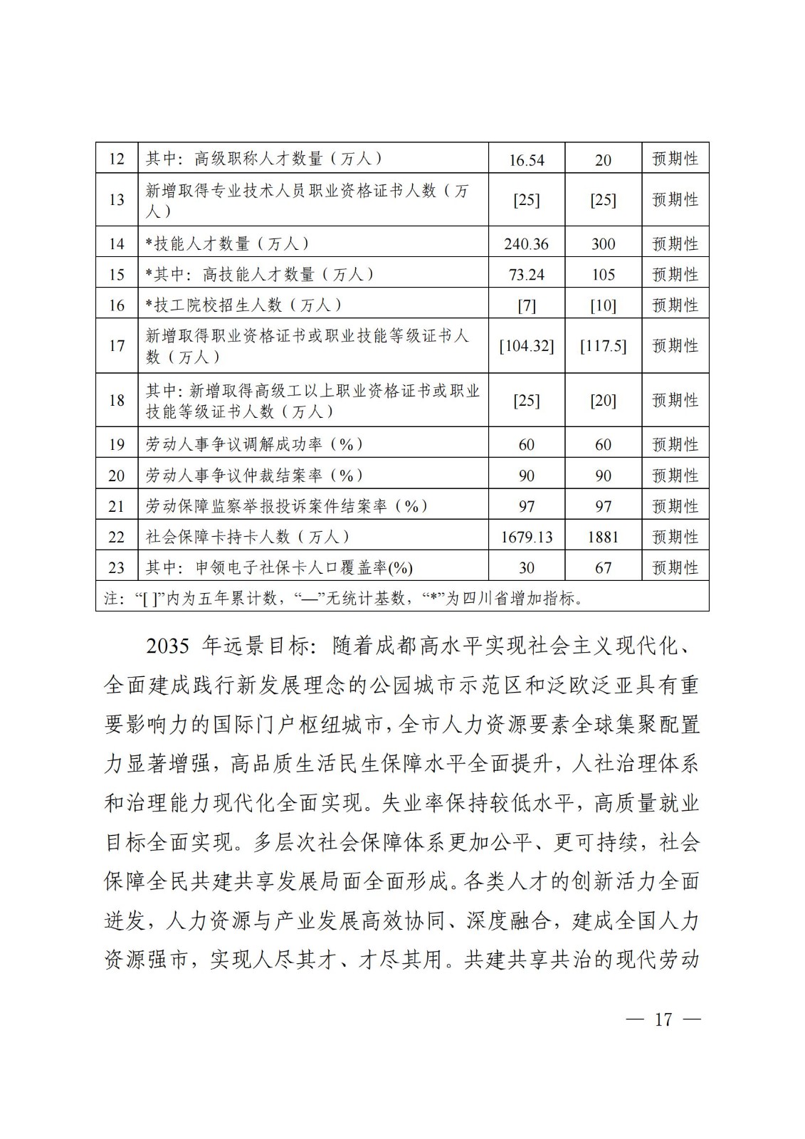 上城区人力资源和社会保障局未来发展规划展望