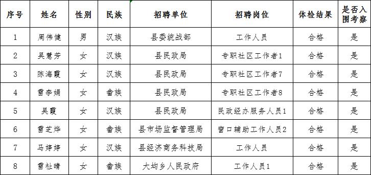 柘荣县人力资源和社会保障局新项目助力县域人力资源与社会保障事业腾飞发展