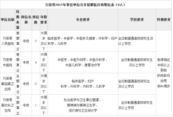 荣县特殊教育事业单位最新人事任命动态