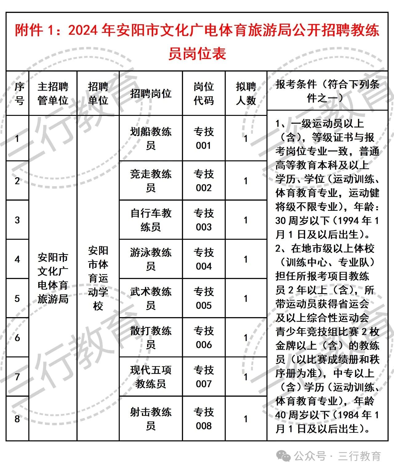 五台县文化广电体育和旅游局最新招聘信息详解