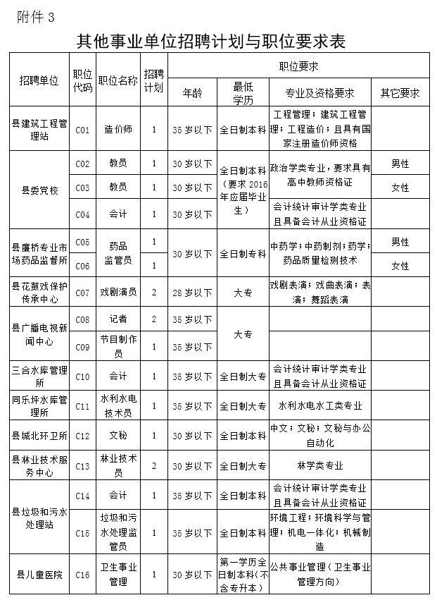 邵东县应急管理局最新招聘概览