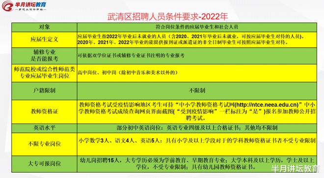 武清区教育局最新招聘启事，携手共创优质教育新篇章，打造卓越教育团队