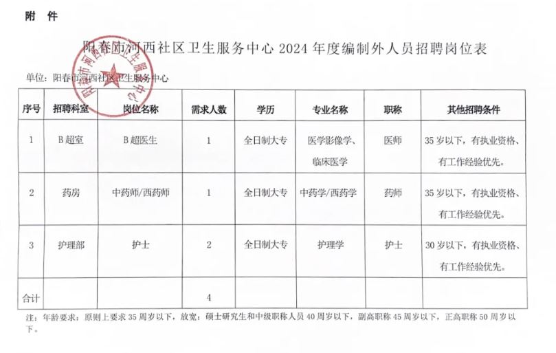 海拉尔区卫生健康局最新招聘启事