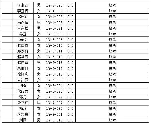 鲁甸县自然资源和规划局最新招聘信息详解