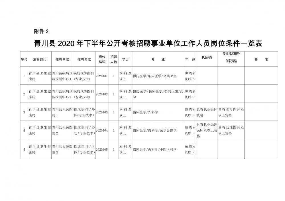 漳县康复事业单位人事任命完成，焕发新活力推动事业发展