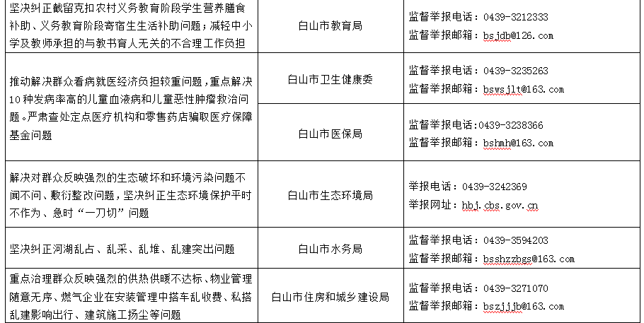 白山市食品药品监督管理局人事任命动态更新