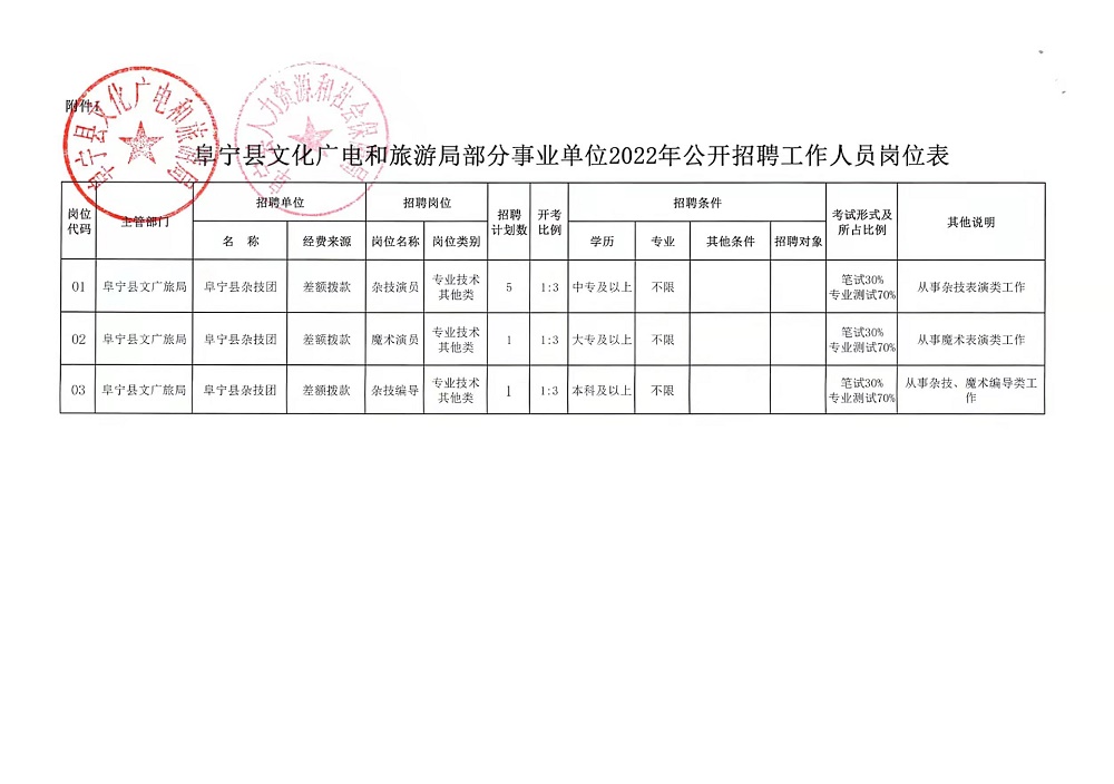 肇州县水利局最新招聘启事概览