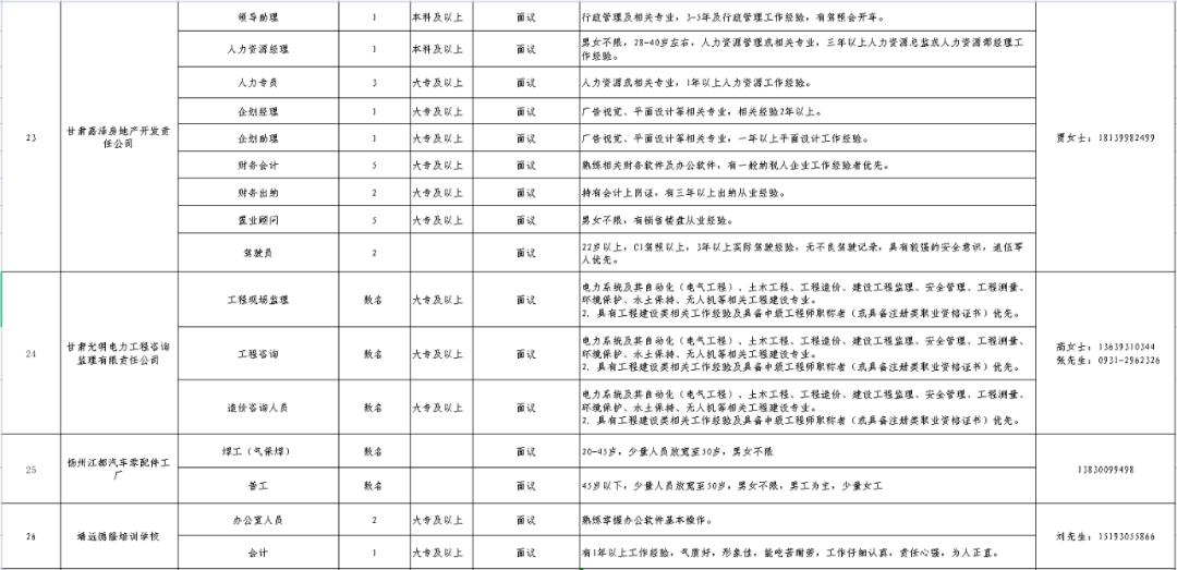 靖远县最新招聘信息全面解析