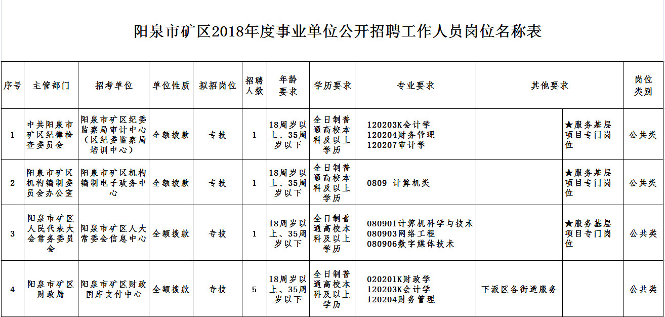 矿区特殊教育事业单位人事任命动态更新