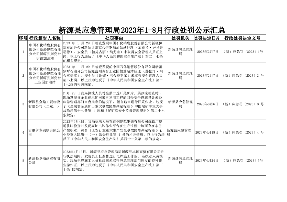 独特之蕞 第2页